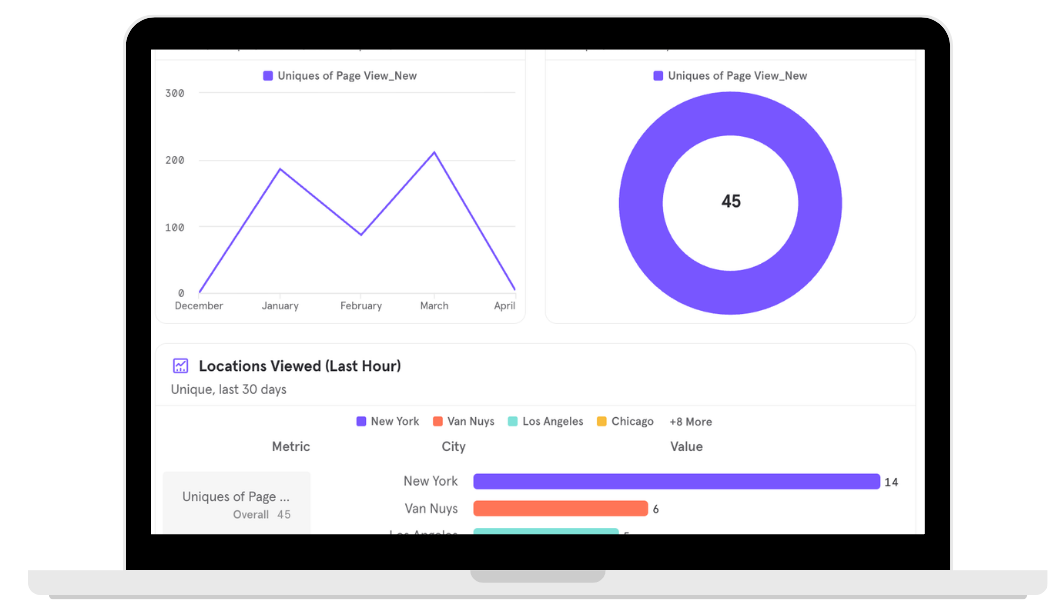 TourScout analytics dashboard